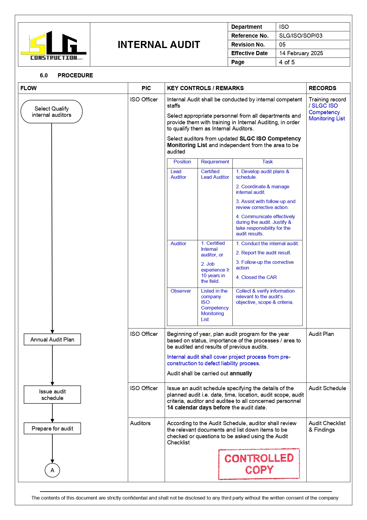 SLG-PRO-SOP Page 4